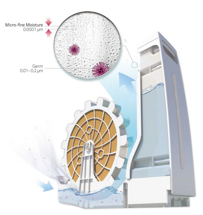 آلية الترطيب الطبيعي
